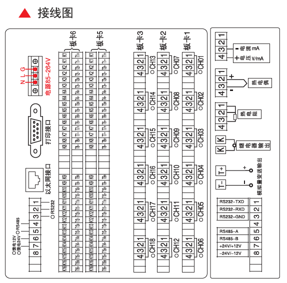 經濟型大7英寸彩色無紙記錄儀