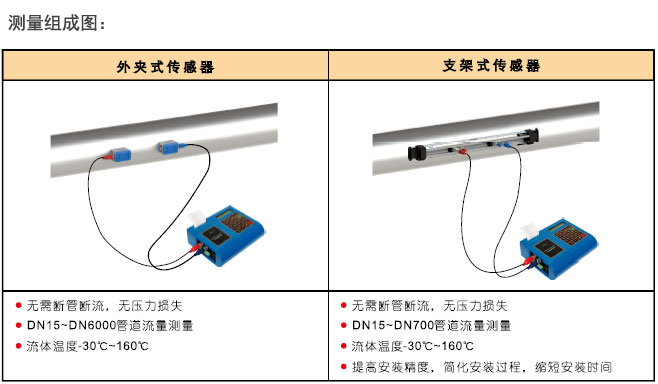 TUF-2000P便攜式超聲波流量計