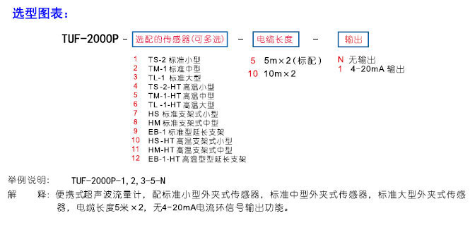 TUF-2000P便攜式超聲波流量計