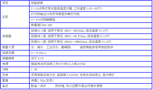 NZ-TUF-2000P便攜式超聲波流量計